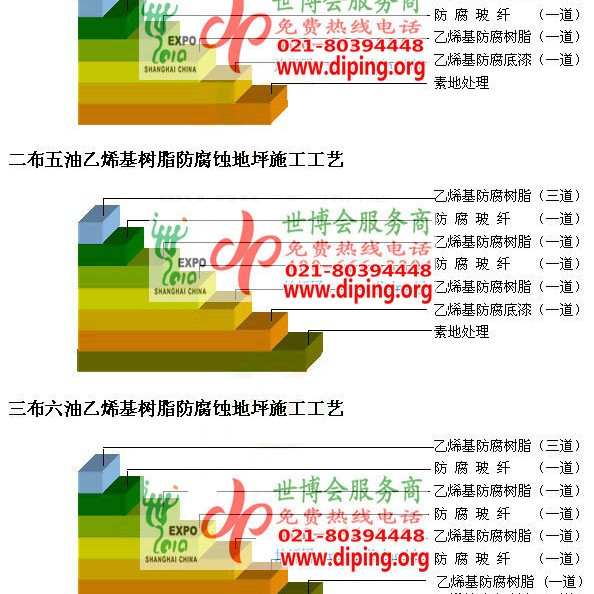 公主岭乙烯基防腐蚀地坪,乙烯基酯地坪,乙烯基酯防腐蚀地坪,乙烯基重防腐蚀地坪,乙烯基重防腐地坪,乙烯基重防腐自流平地坪产品图2